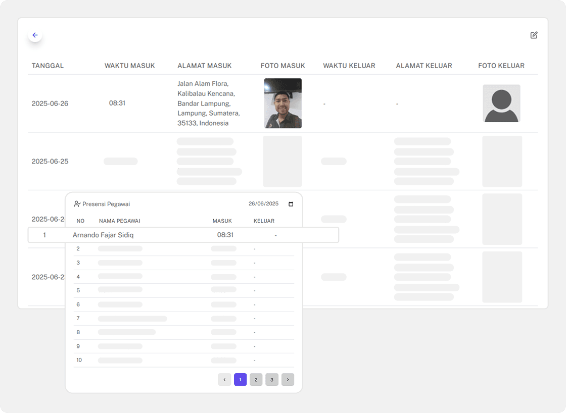 gambar kelola kehadiran waktu